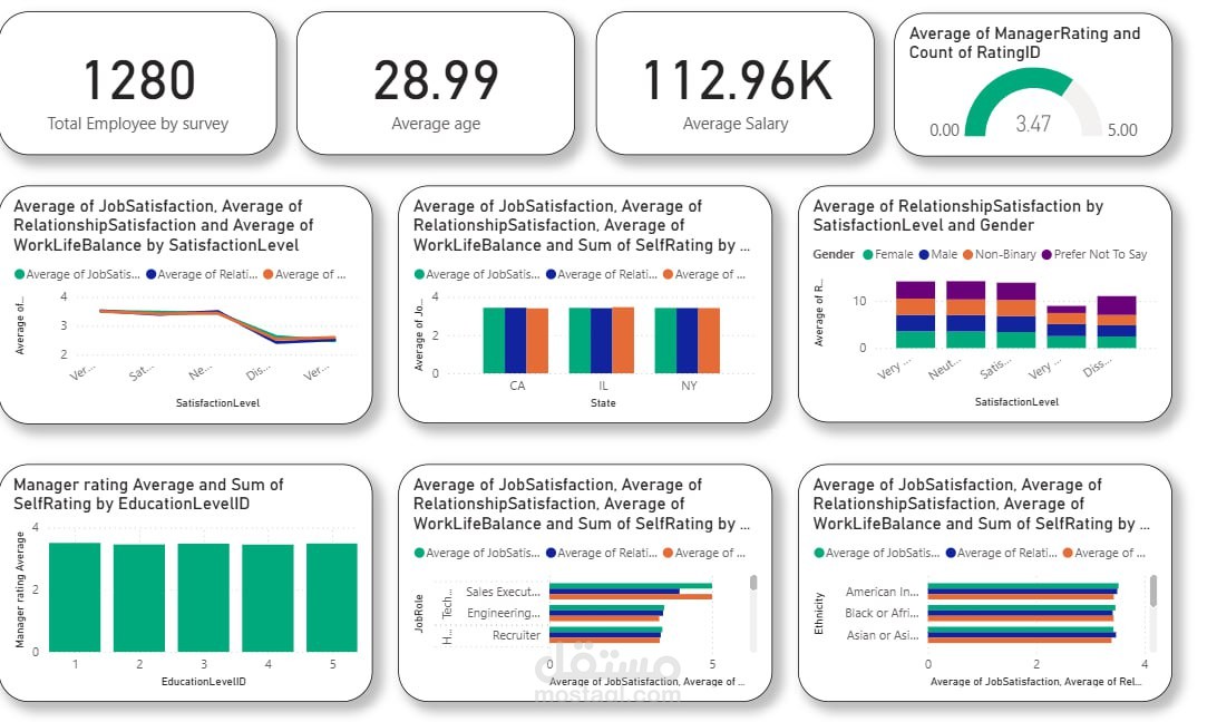تصميم لوحة تحكم تفاعلية لرضا الموظفين باستخدام Power BI