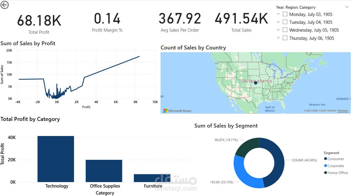 تحليل أداء المبيعات والأرباح باستخدام Power BI