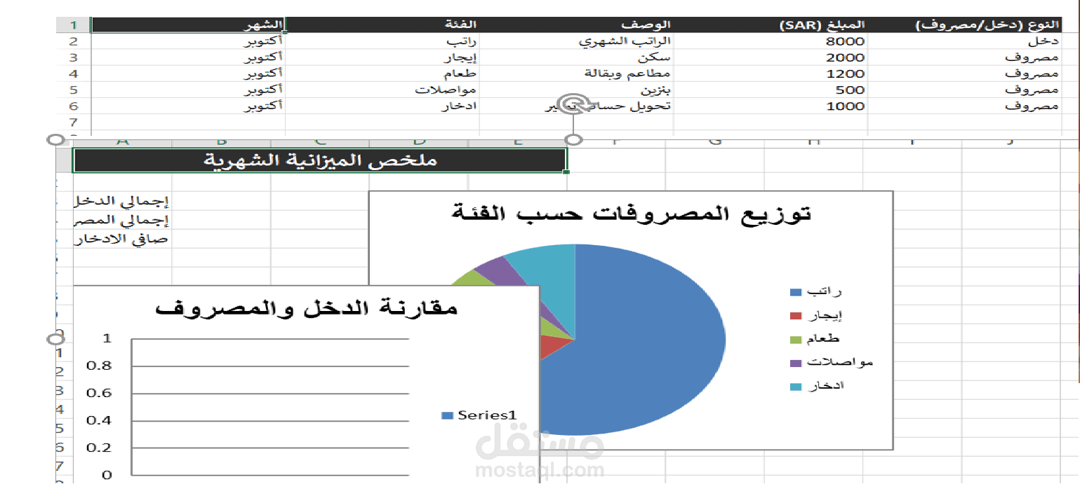 شيت اكسل احترافي لإدارة الميزانية الشهرية