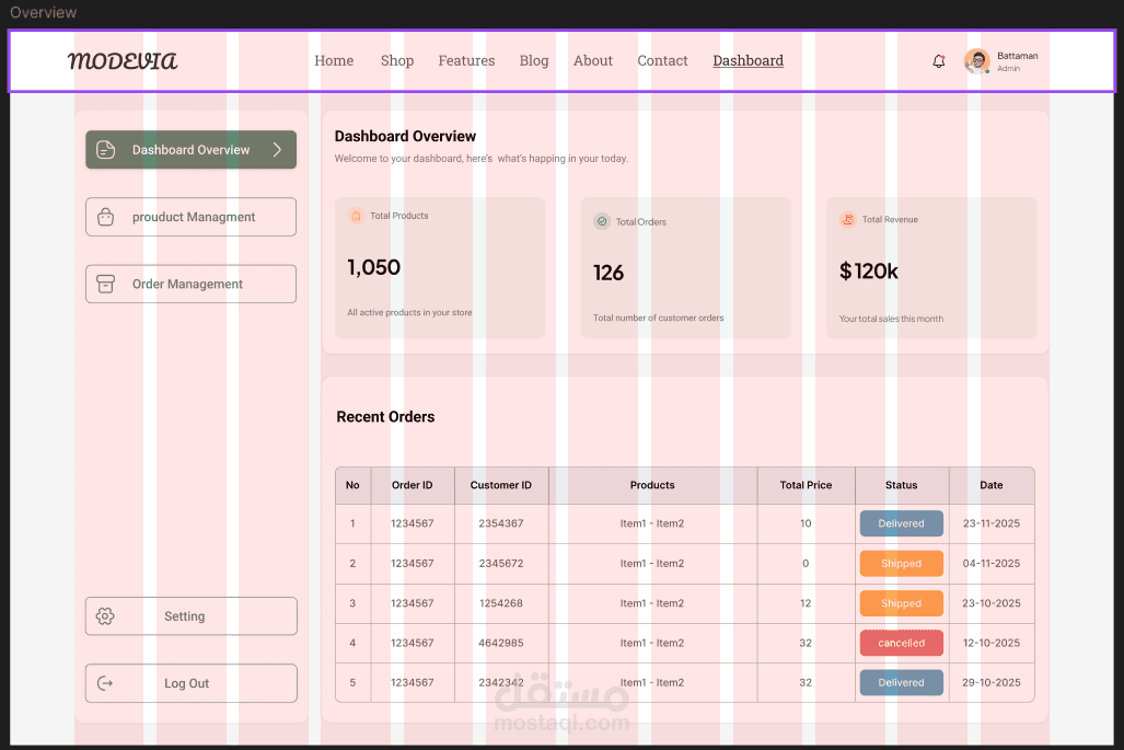 dashboard ecommerce