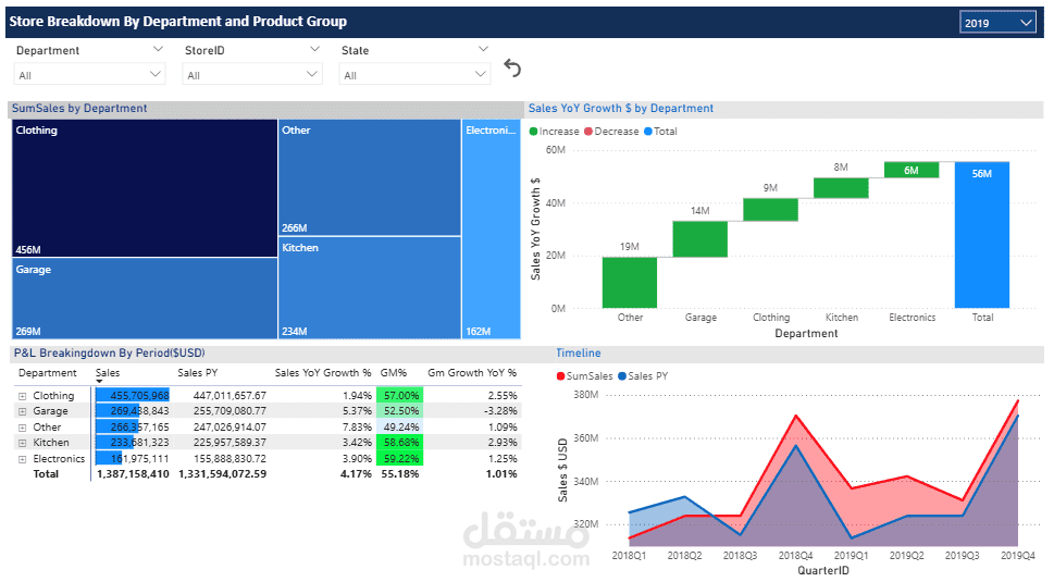 لوحة تحكم تفاعلية للمبيعات والأداء (Advanced Sales Dashboard)