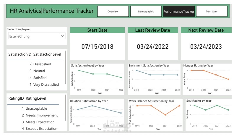 تحليل معدل دوران الموظفين (Employee Turnover Analysis)