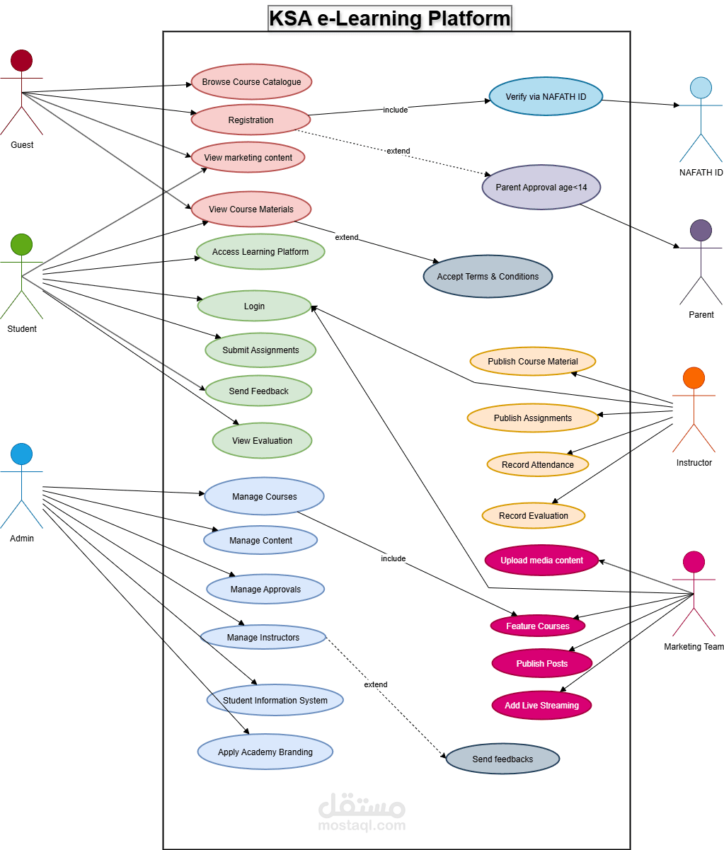 الأكاديمية التعليمية – Educational Academy