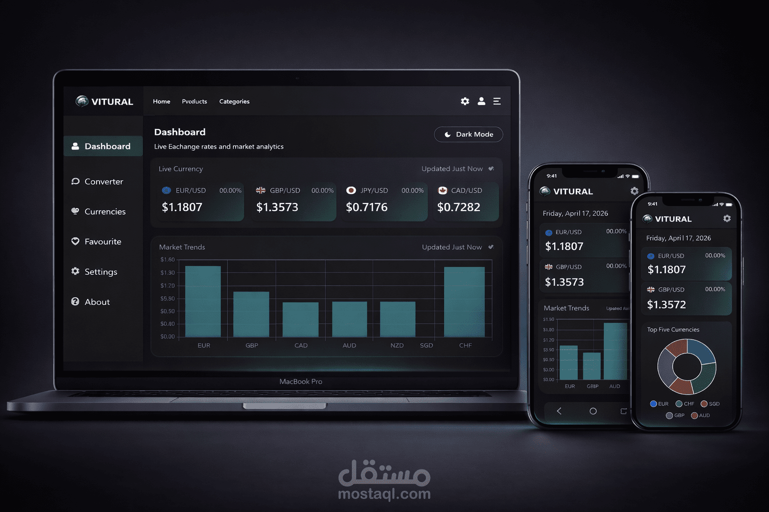 Live Currency Dashboard