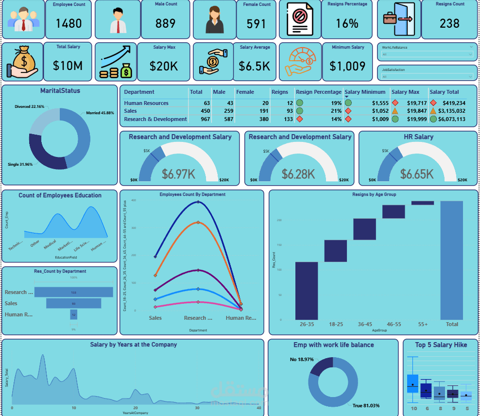 Institution HR Dashboard
