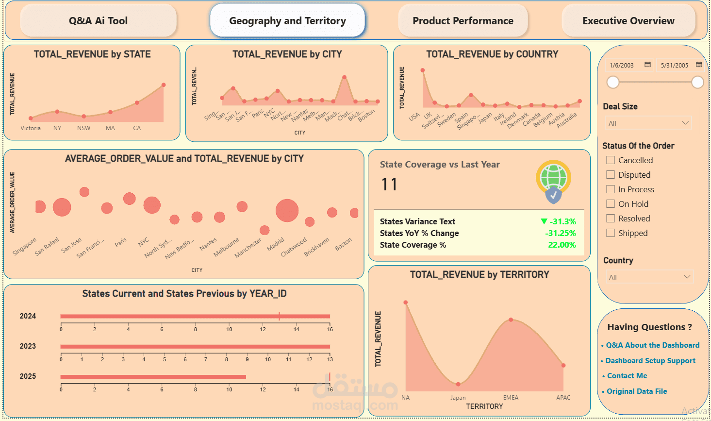 Institution Sales Report
