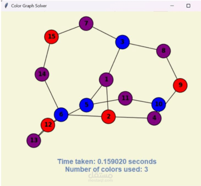 حل مشكلة تلوين الرسوم البيانية باستخدام الخوارزميات الذكية (Backtracking & Genetic Algorithm)