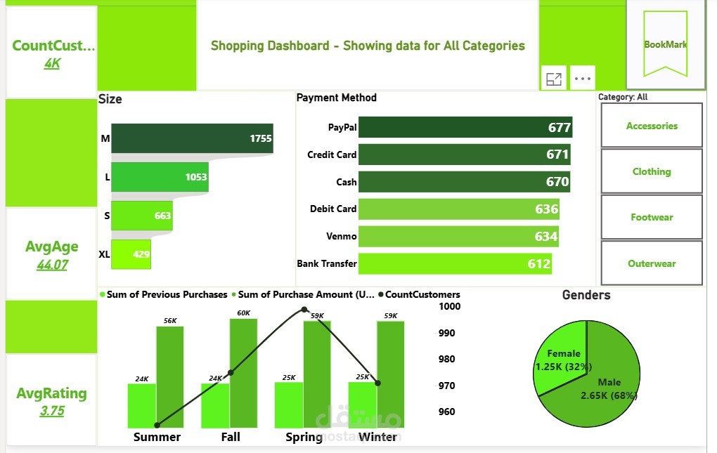 Shopping Dashboard