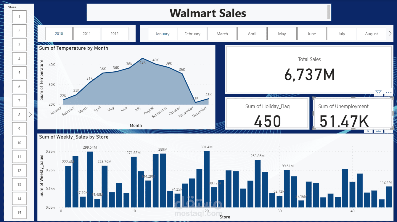 Interactive Walmart Sales Analysis Dashboard (Power BI)