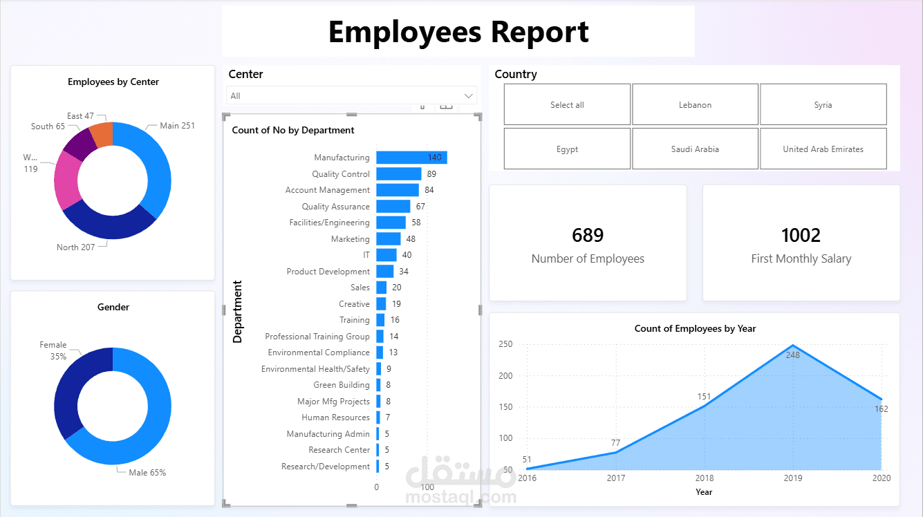 HR Analytics Dashboard