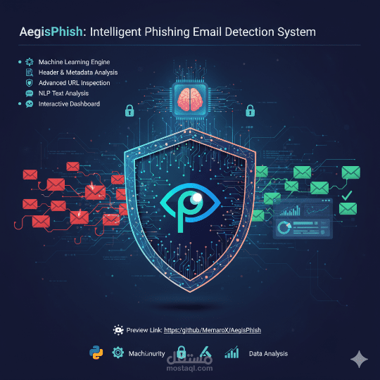 AegisPhish: Intelligent Phishing Email Detection System