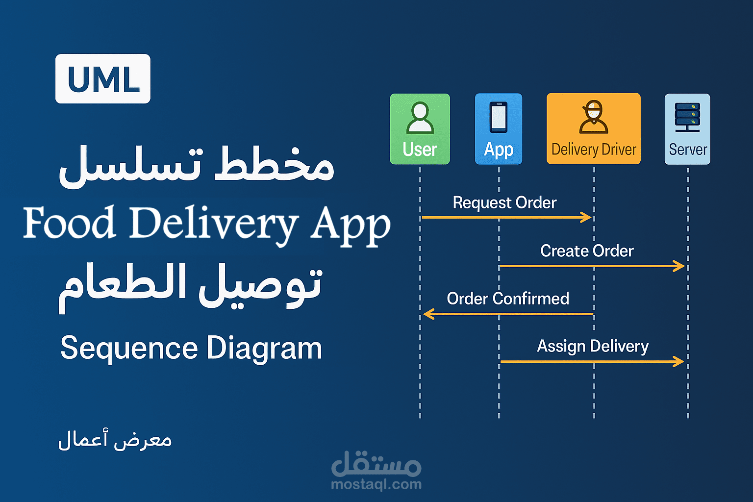 Sequence Diagram - مخطط تسلسل لتطبيق توصيل الطعام