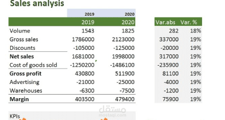 انشاء pivot table