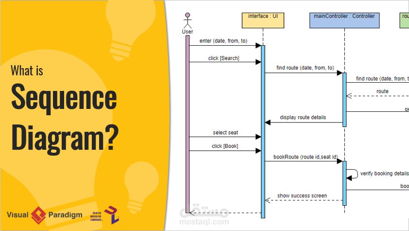 تصميم Sequence Diagrams