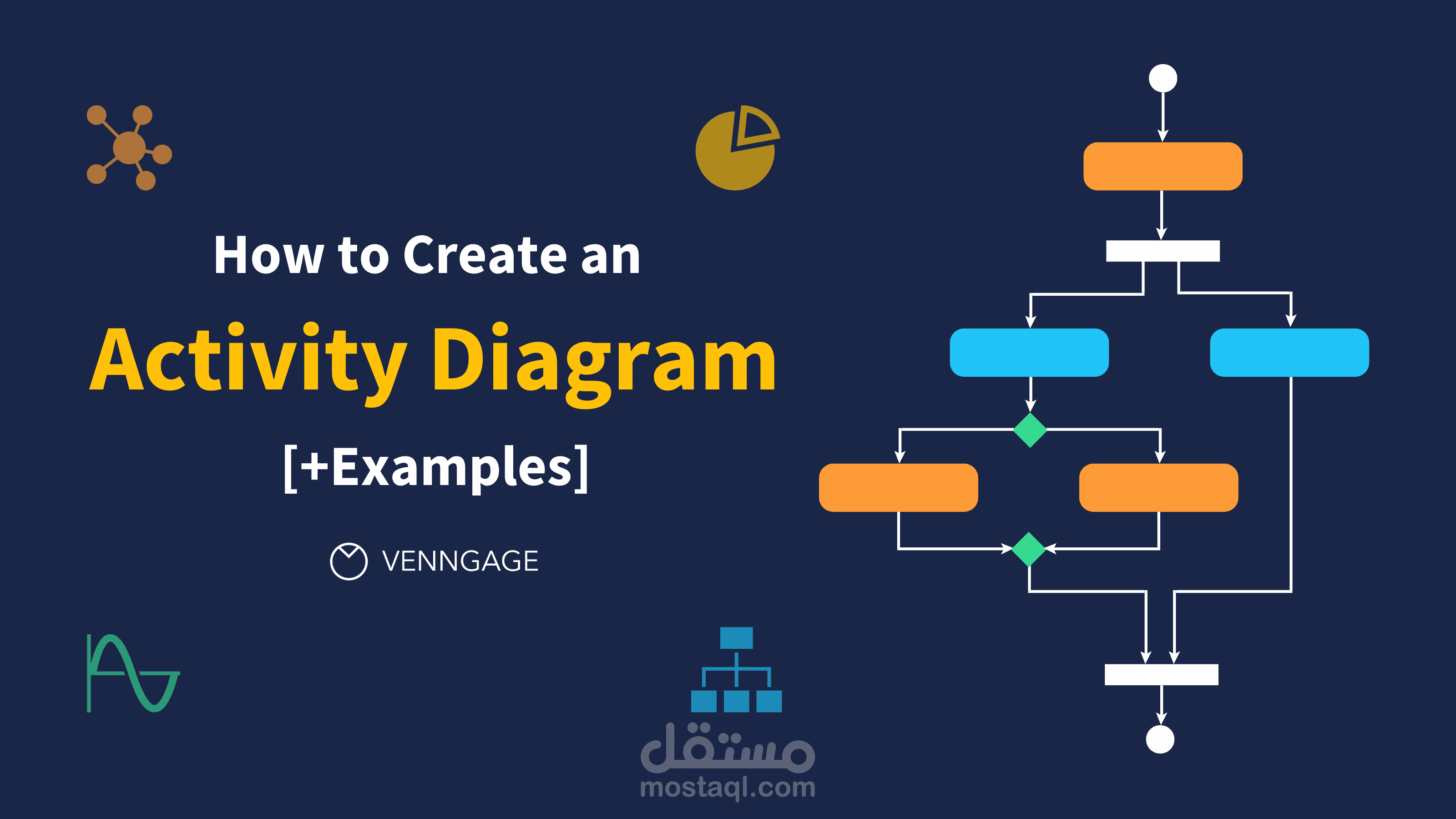 تصميم Activity Diagrams