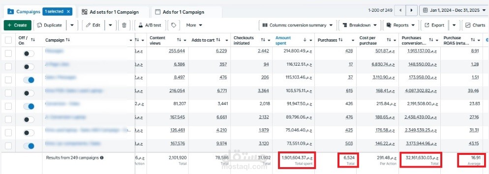 مضاعفة مبيعات براند E-commerce ل5 اضعاف خلال سنتين