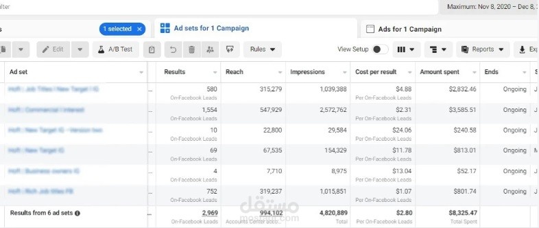 تشغيل حملات Leads لمجال العقارات