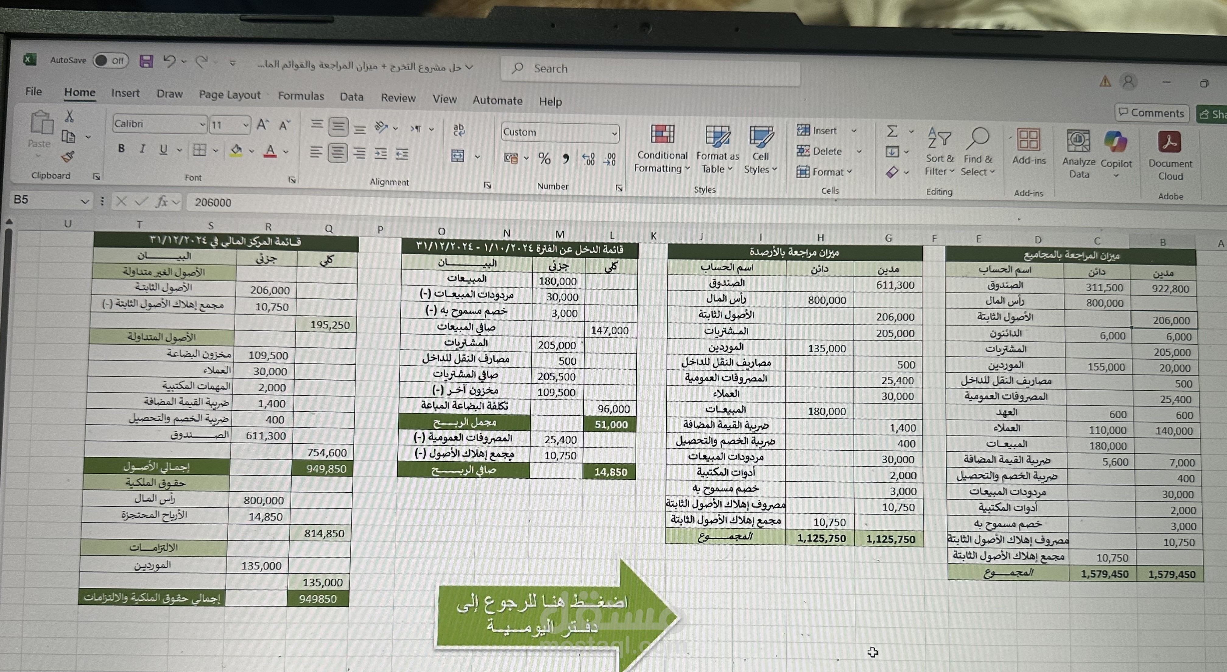 اعداد القوائم المالية