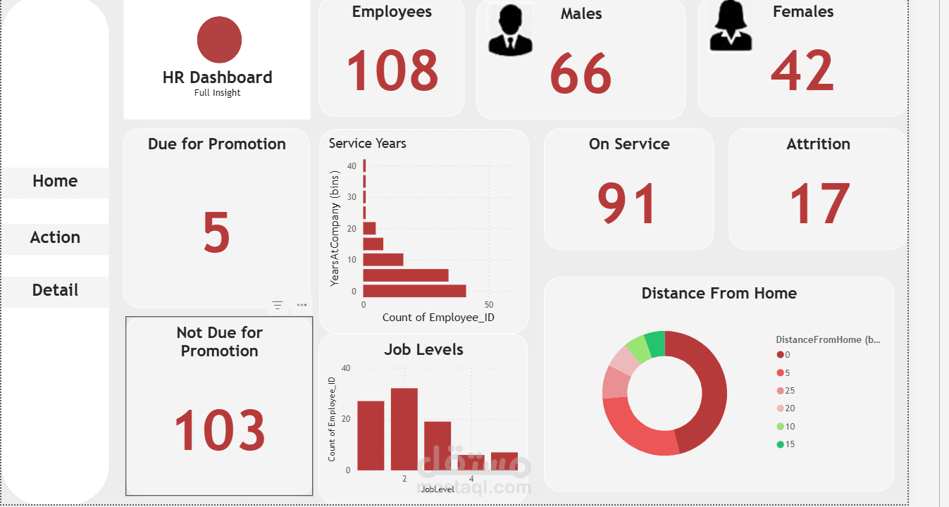 hr dashboard