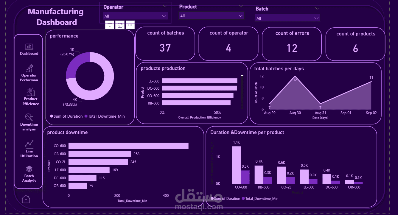 manufacturing dashboard