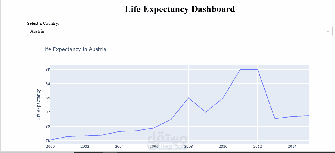 Life Expectancy Dashboard