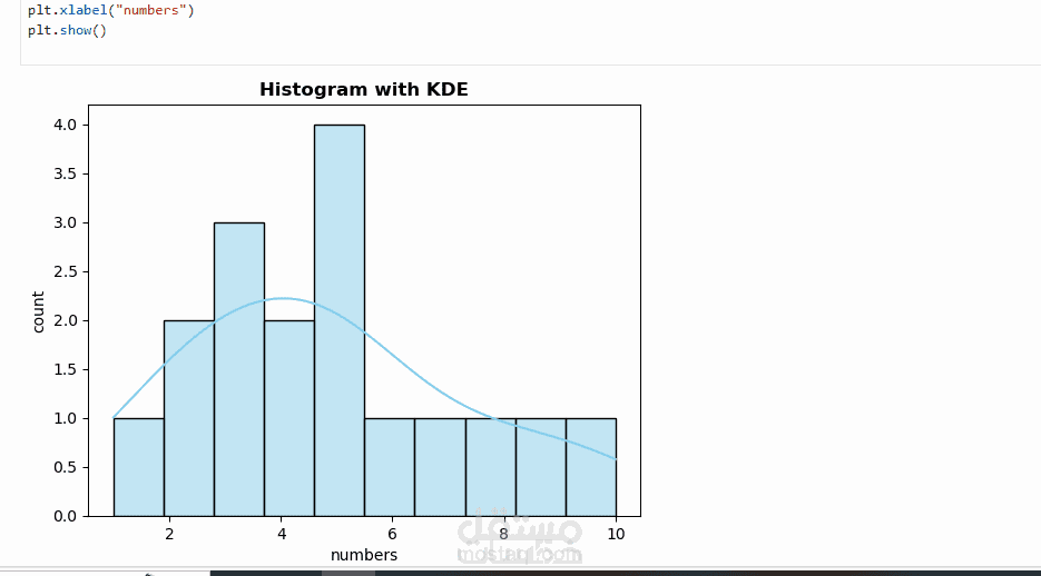 Histogram with KDE Plot