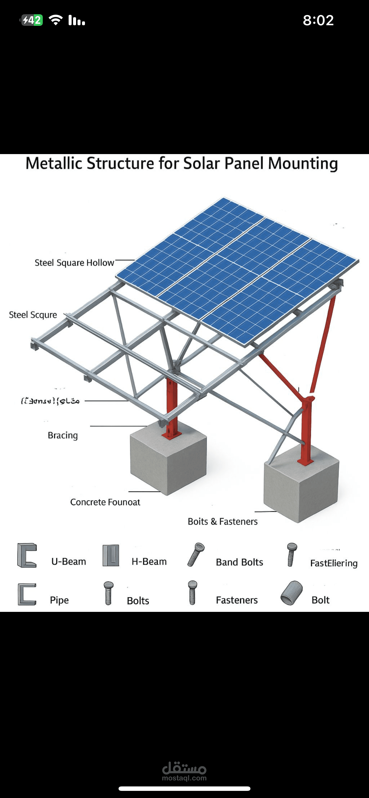 دراسة احمال مزرعة بقدرة 14KW