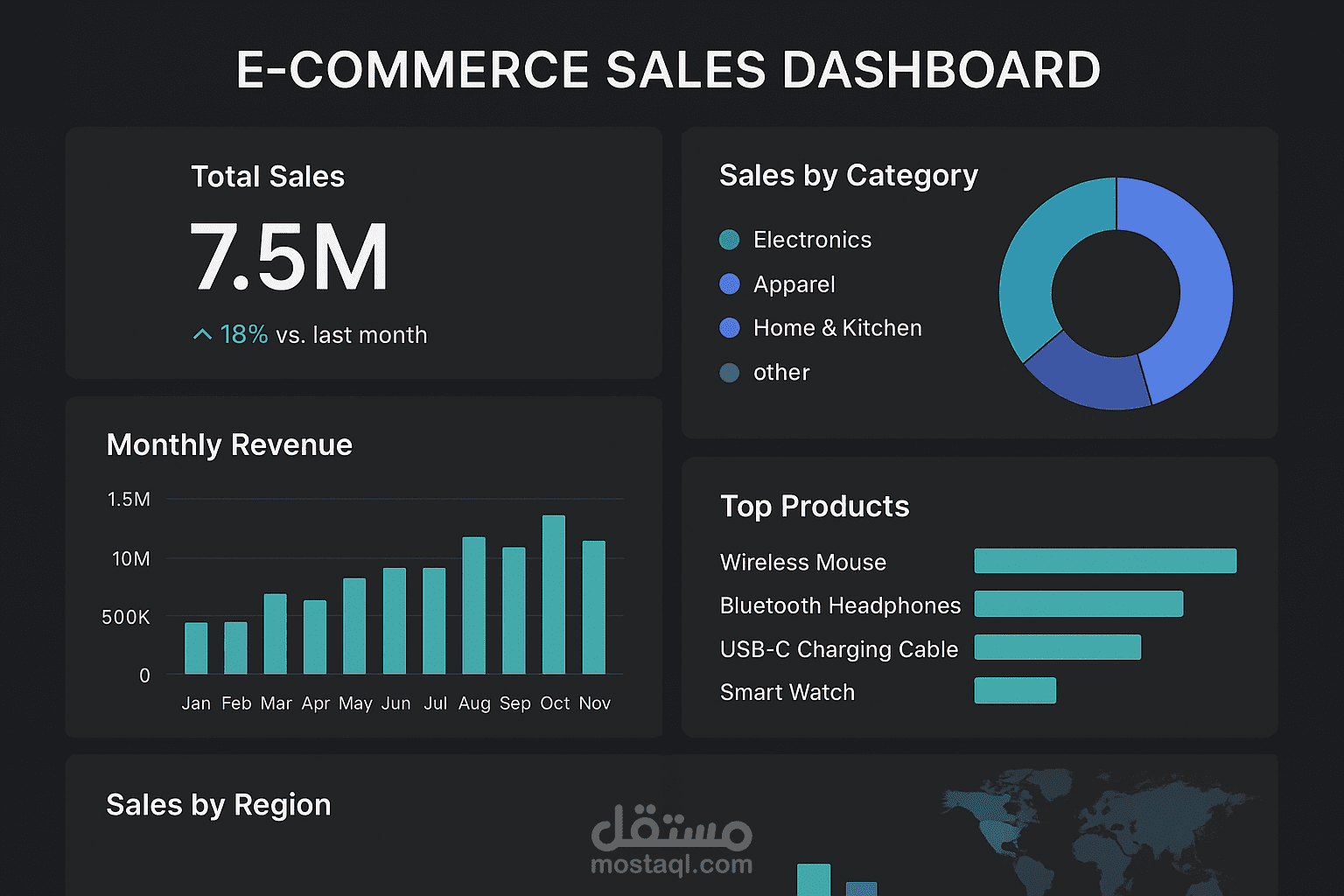 تحليل بيانات متجر إلكتروني (E-Commerce Dashboard)