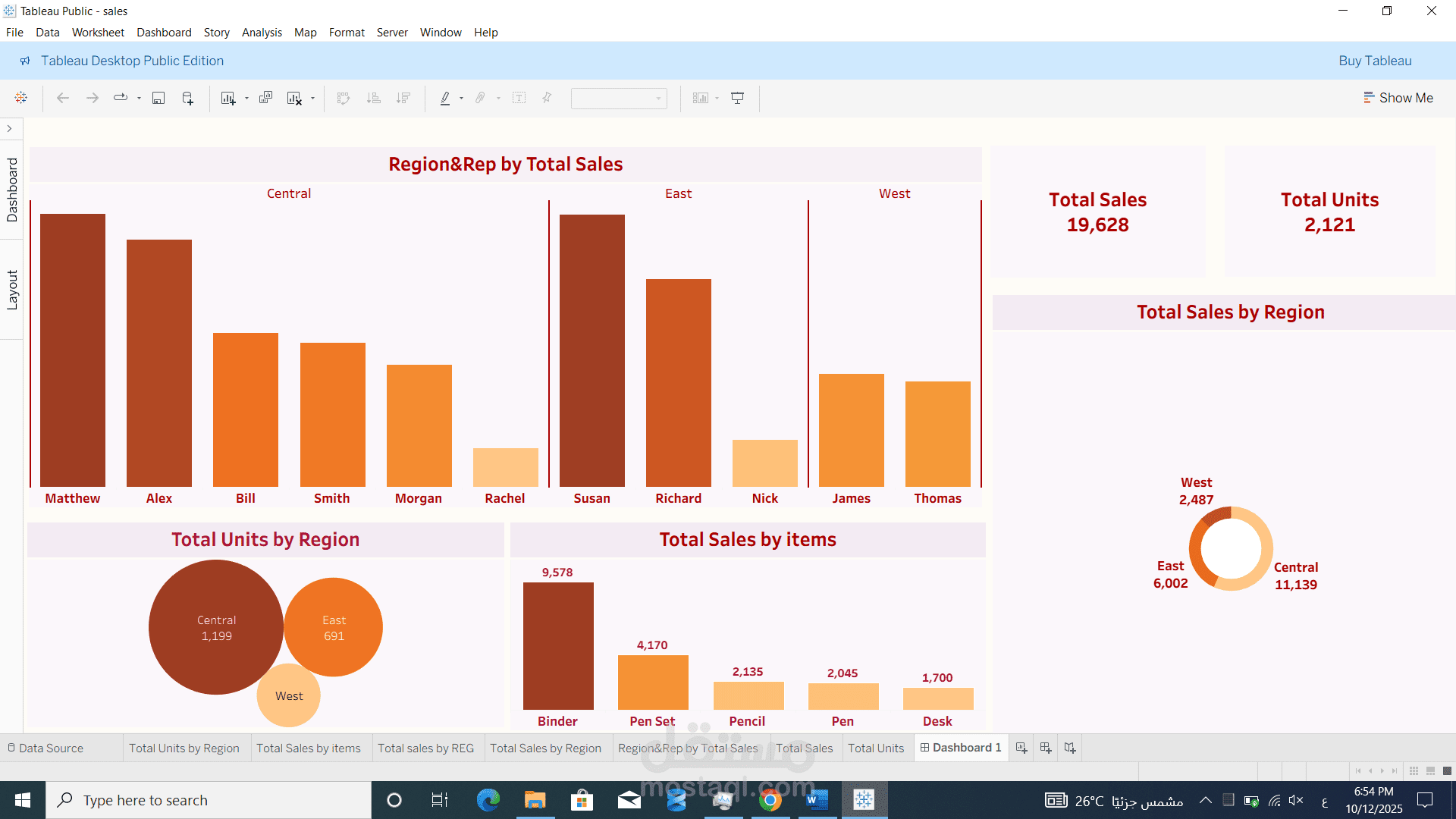 Regional Sales Performance Dashboard (Tableau)