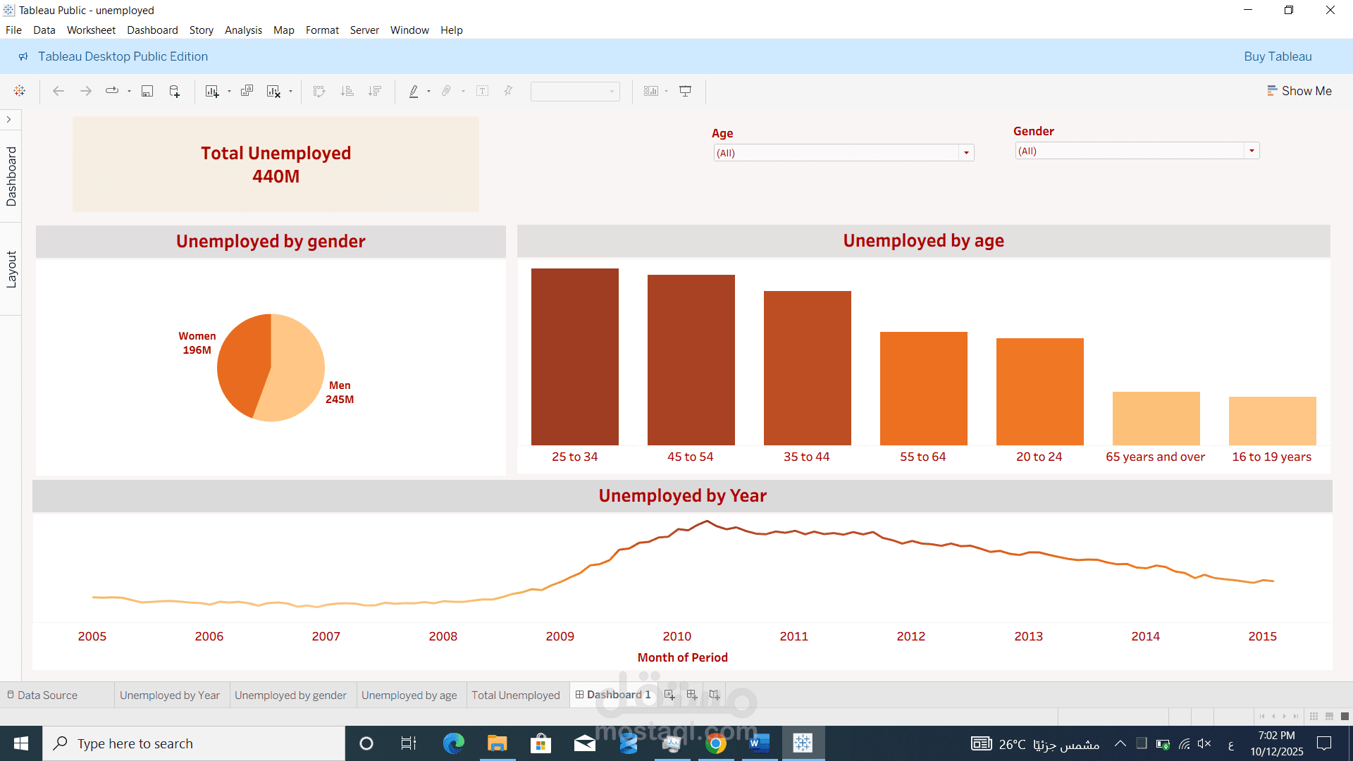 Global Unemployment Analysis Dashboard (Tableau)