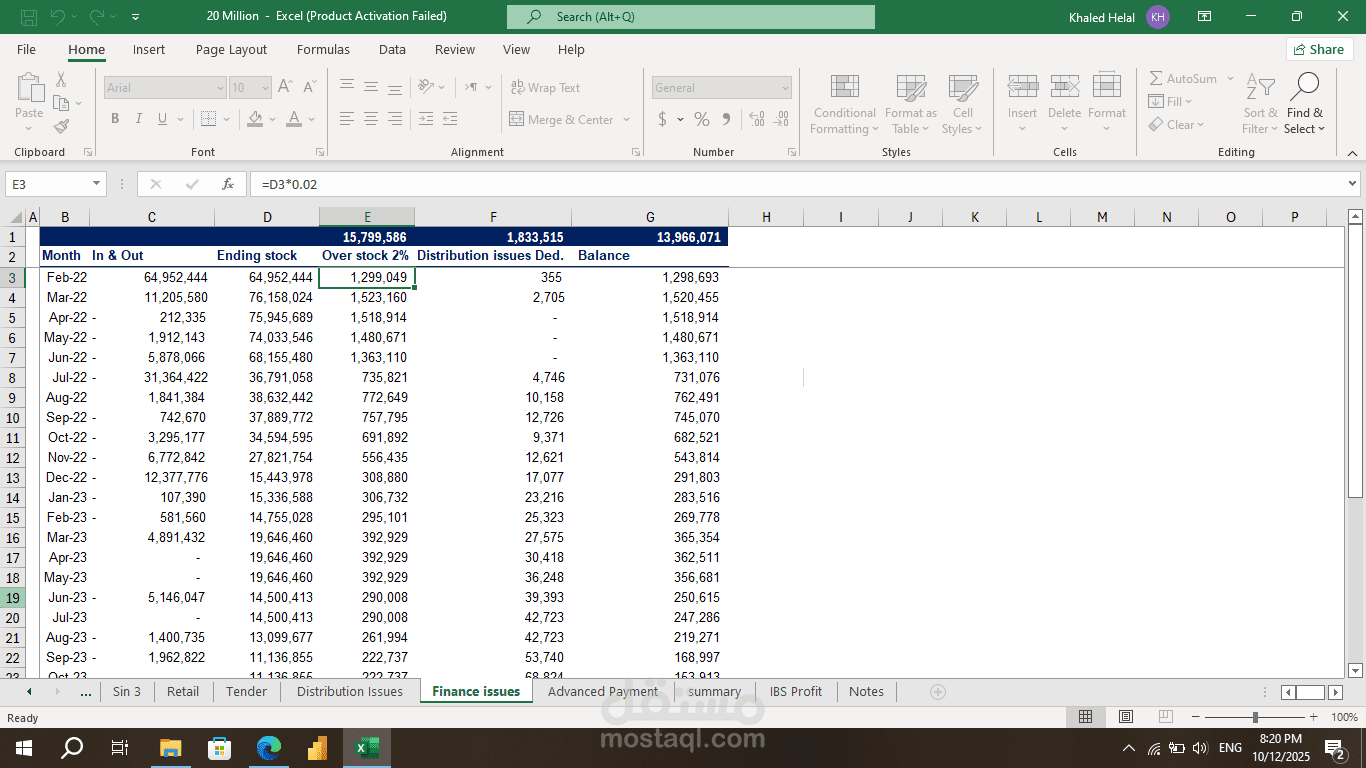 عمل تم من خلاله توفير أكثر من 11 مليون جنيه