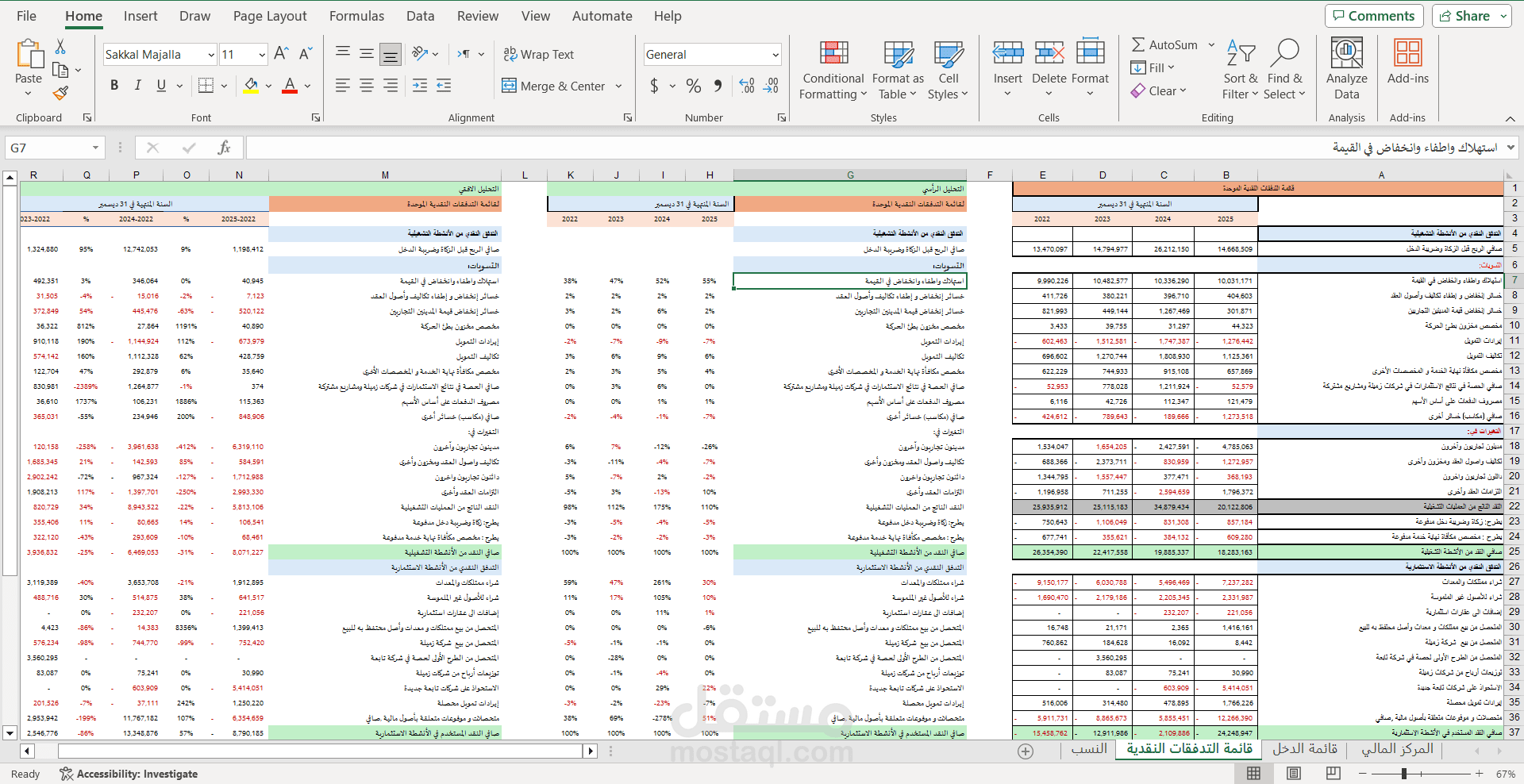 Financial Statement Analysis of STC (2022–2025) using Horizontal, Vertical, and Ratio Analysis