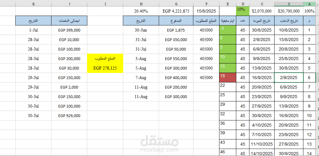 نظام متابعة حجوزات وسداد رحلات سفر لشركة سياحة