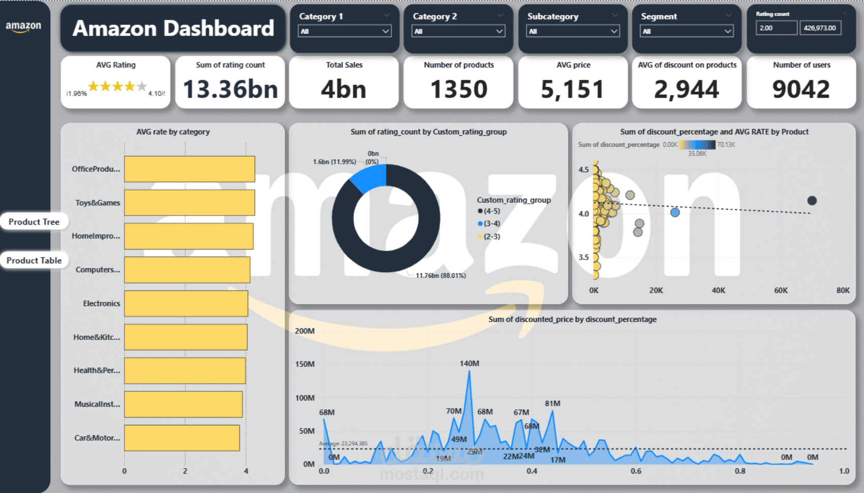 Power BI Dashboard