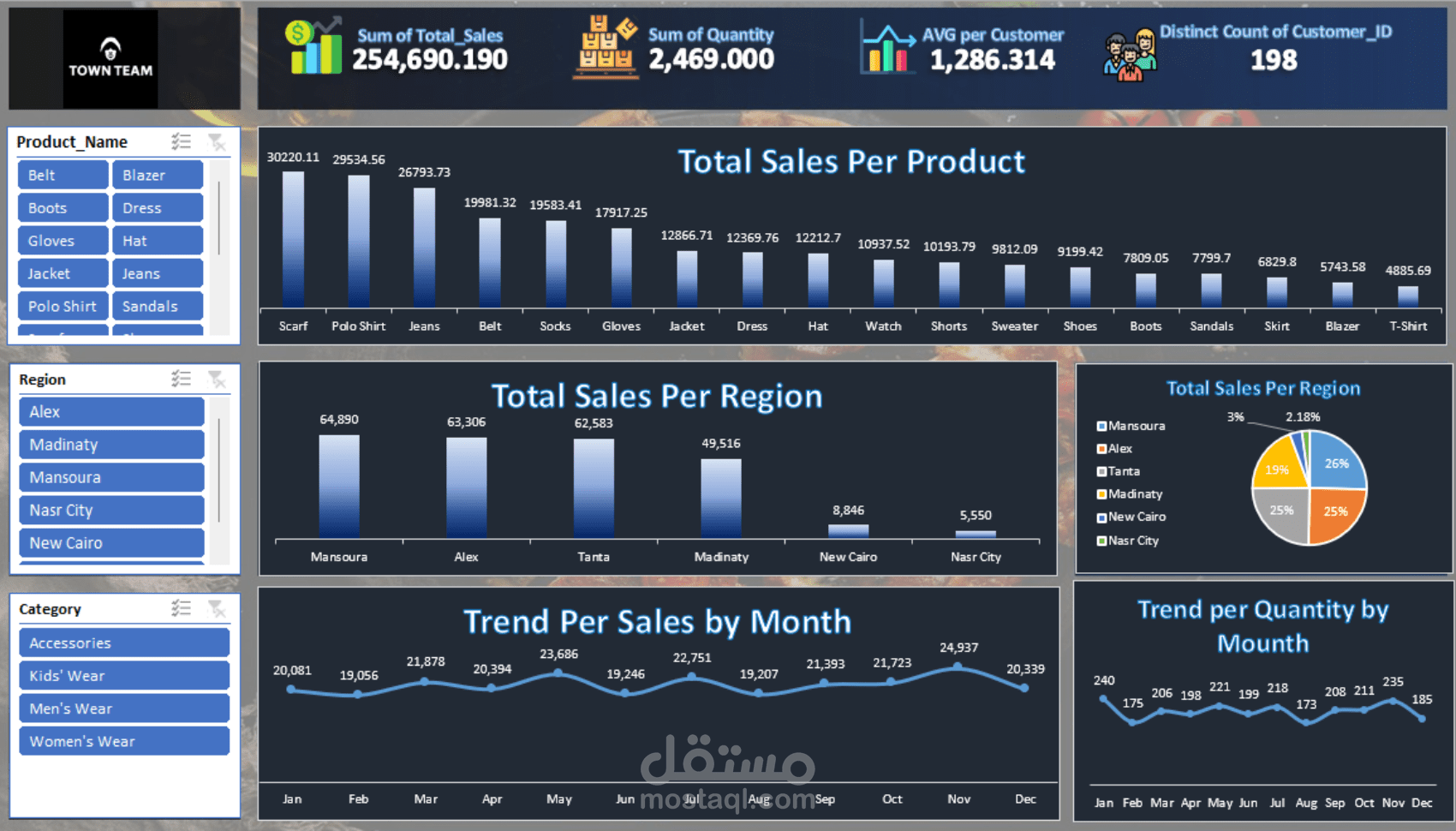 لوحة تحليل المبيعات باستخدام Excel