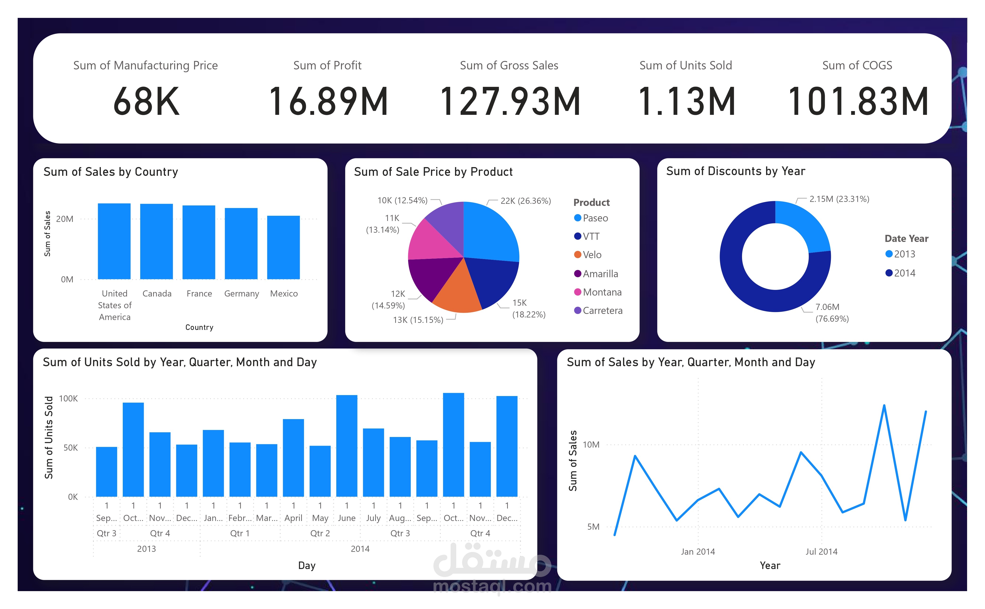 DashBoards