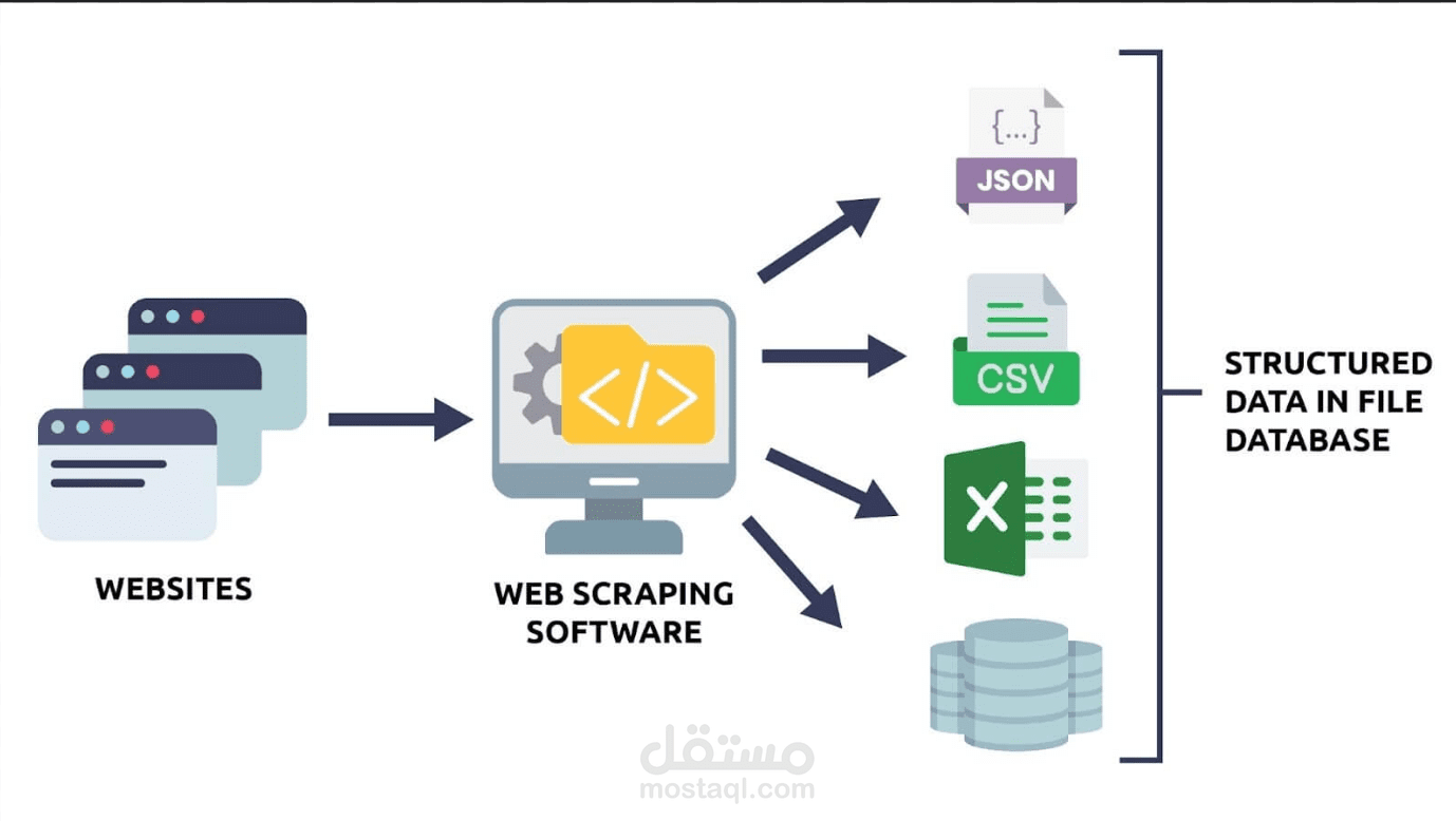 web scraping