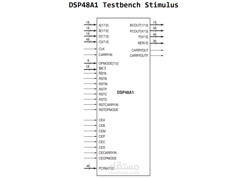 DSP48A1 Testbench Project