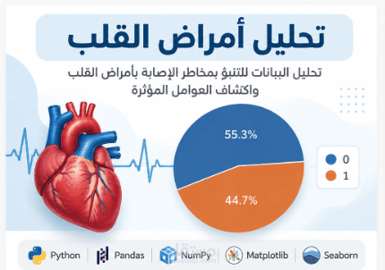 تحليل أمراض القلب | Python, Pandas, NumPy, Matplotlib, Seaborn