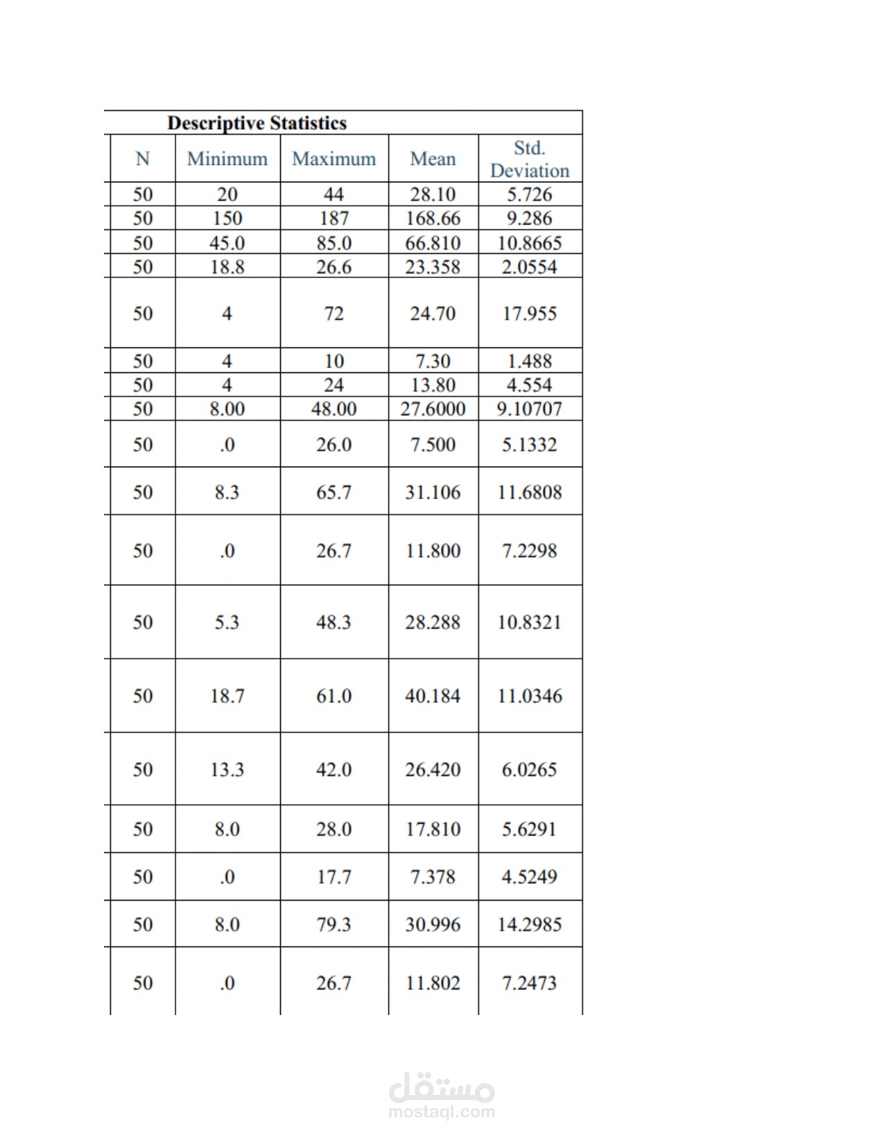 data analysis by SPSS