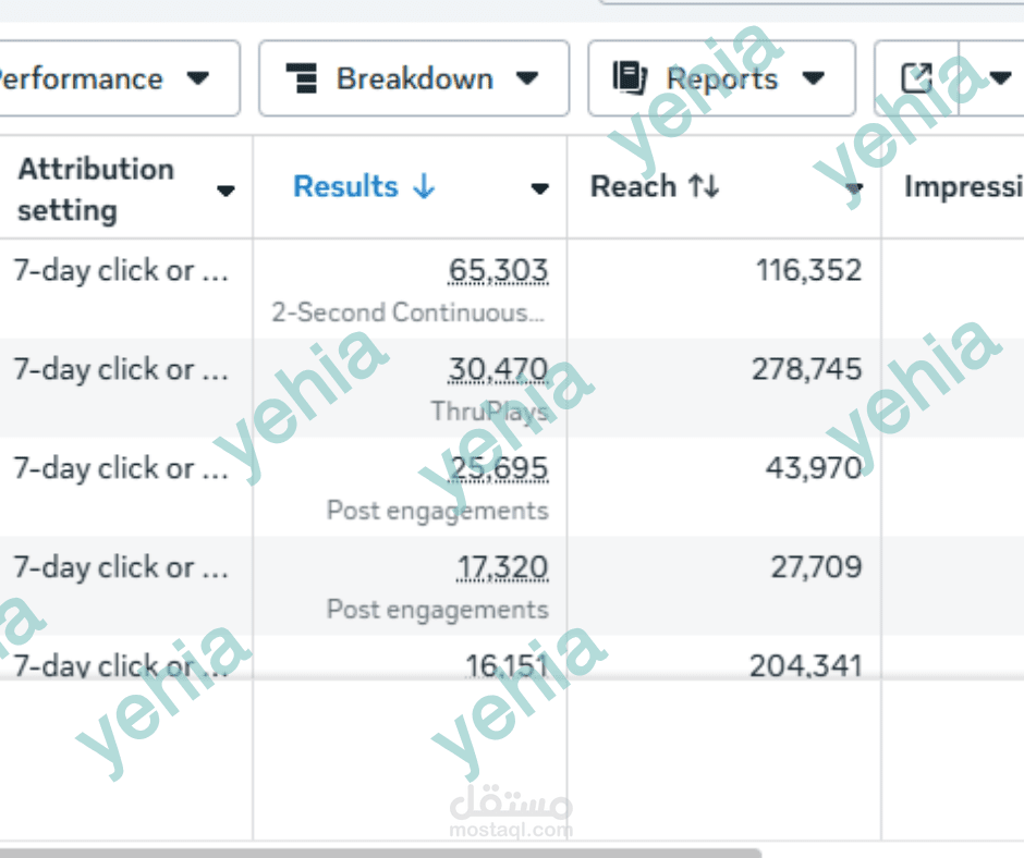 نتائج حملات Awareness