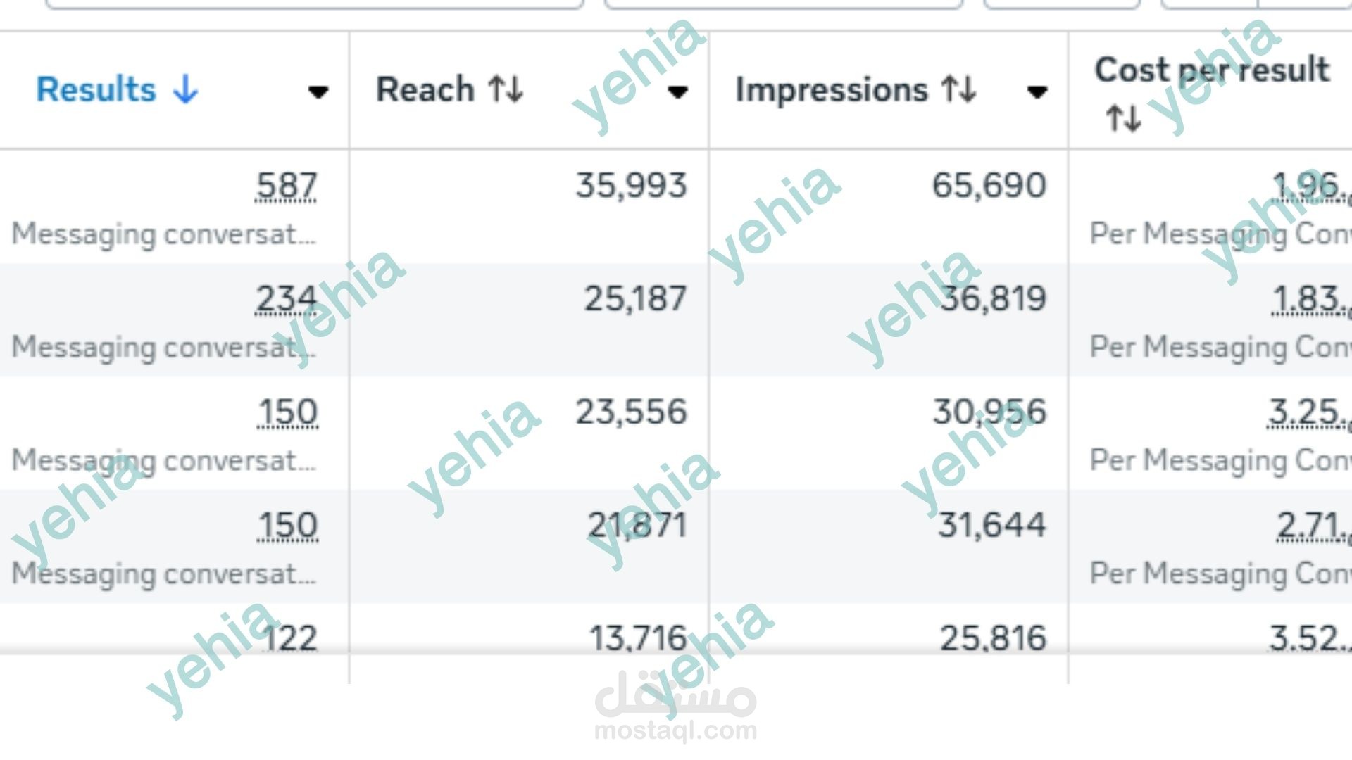 حملة رسائل ناجحة لشركة تكييفات مركزية