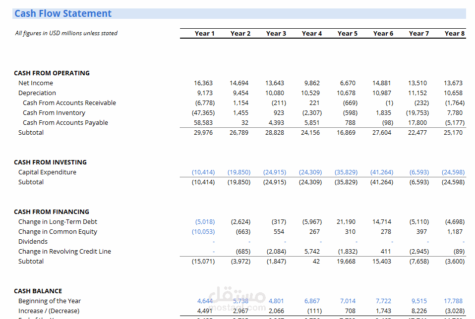 Cash flow analysis