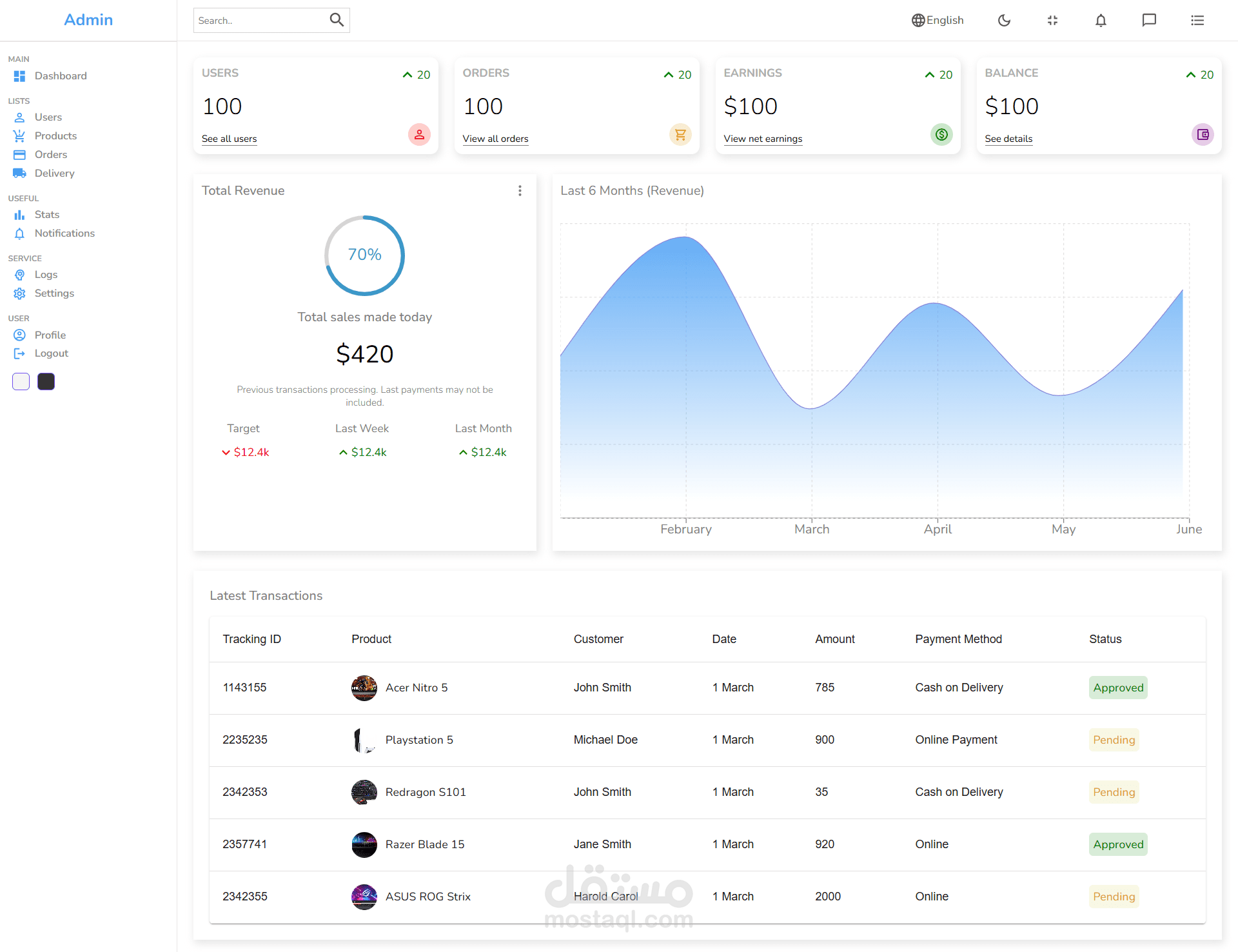 لوحة تحكم احترافية لإدارة البيانات (Admin Dashboard)