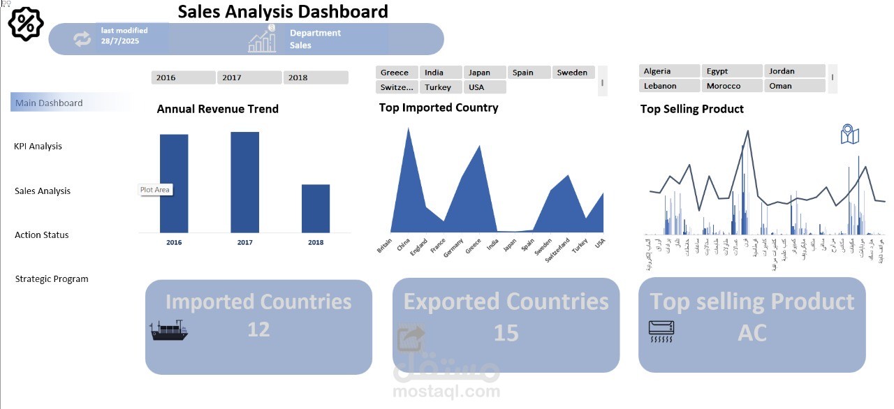 Sales dashboard