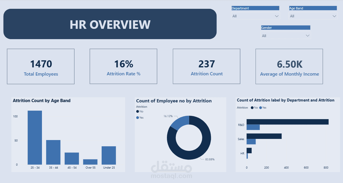 HR Dataset