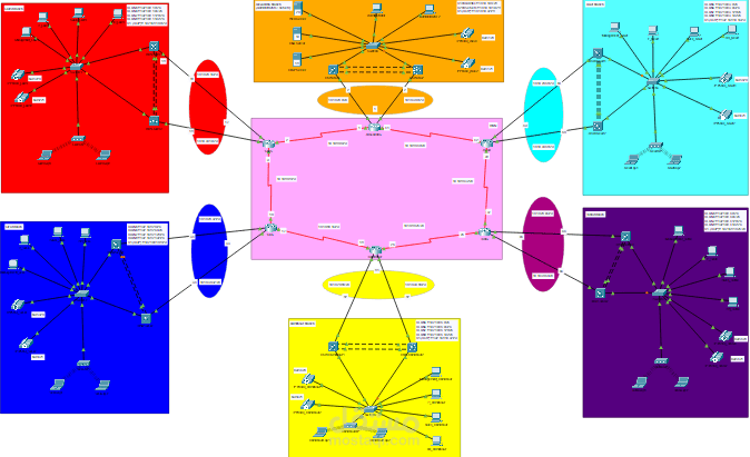 Multi-Branch Network Topology Project