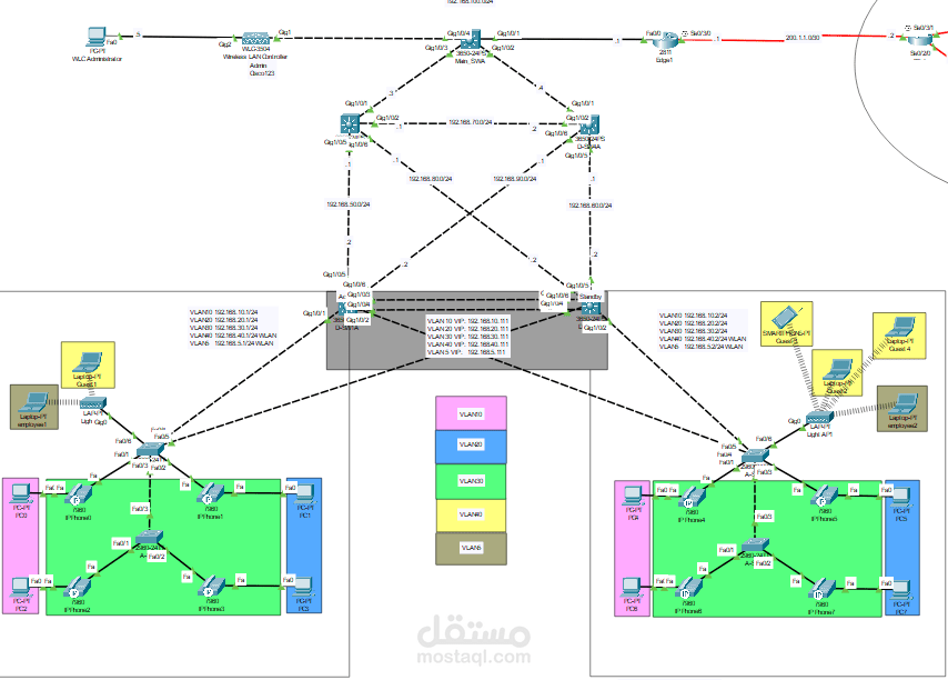Small Enterprise Topology