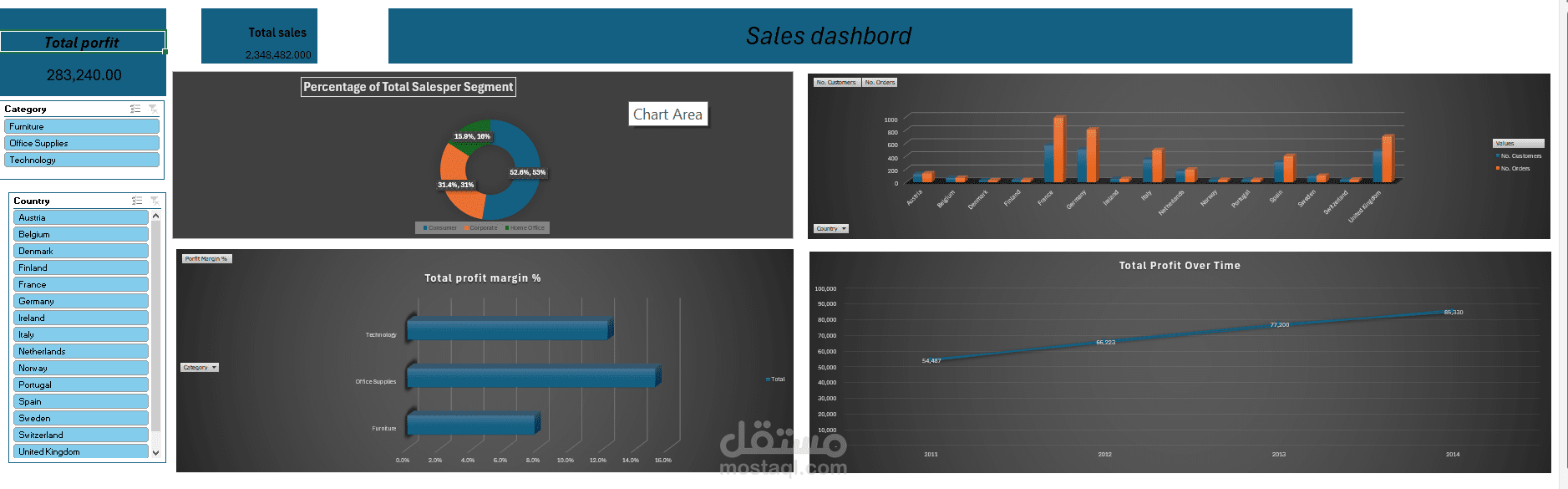 Sales Dashboard