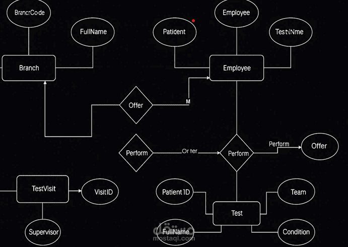 ERD Diagram